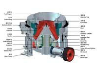 13個小技巧讓圓錐破碎機少出故障，多出效益